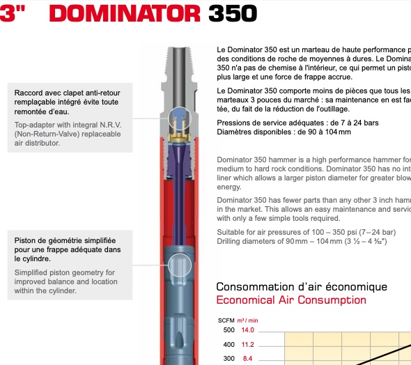 Marteau fond de trou Halco Dominator 3 pouces, diamètres 90 à 104 mm